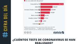 Revista Gestión