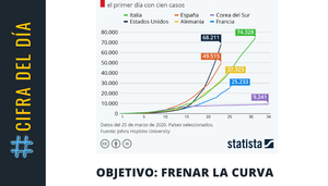 Revista Gestión