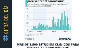 Revista Gestión