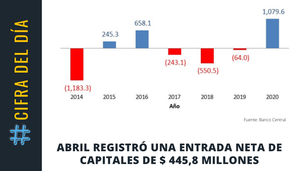 Revista Gestión