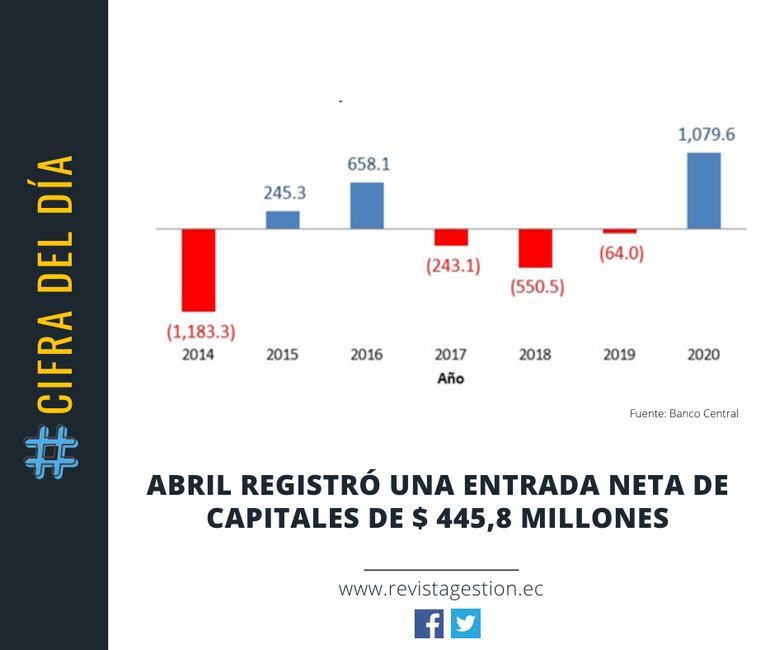 Revista Gestión