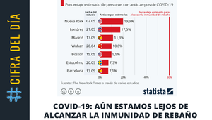 Revista Gestion