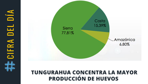 Revista Gestion