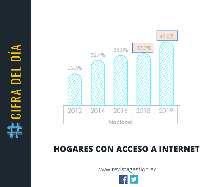 Revista Gestion