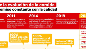 Revista Gestion
