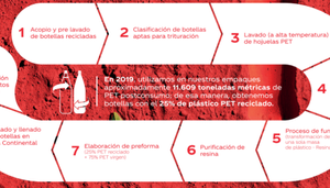 Revista Gestion