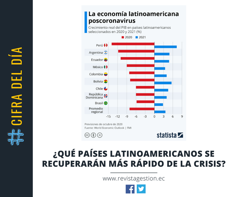 Revista Gestion