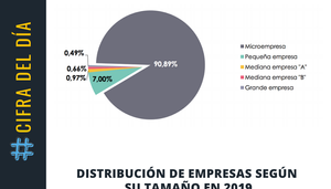 Revista Gestion