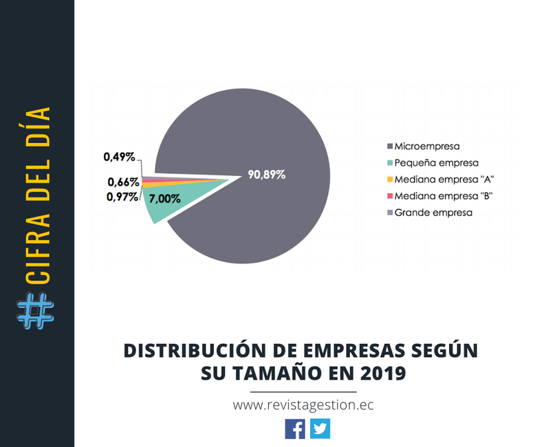 Revista Gestion