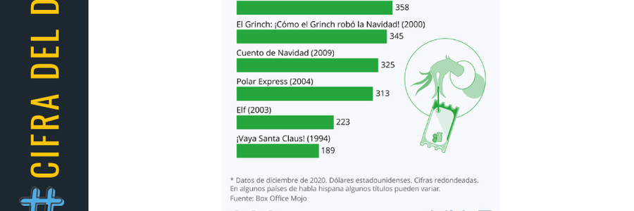 Revista Gestion