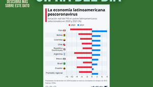 Revista Gestion