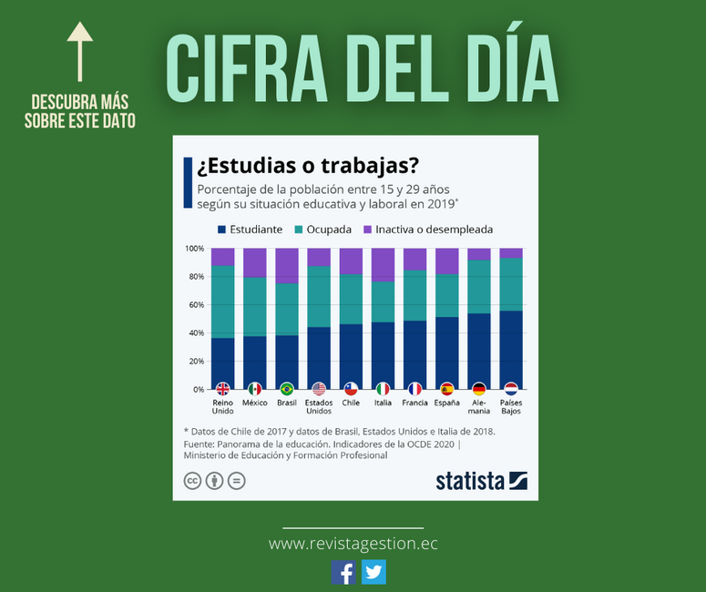 Revista Gestion