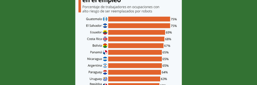 Revista Gestion