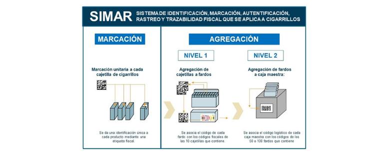 Revista Gestion