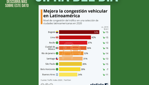 Revista Gestion