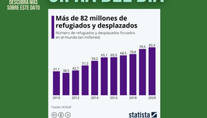 Revista Gestion