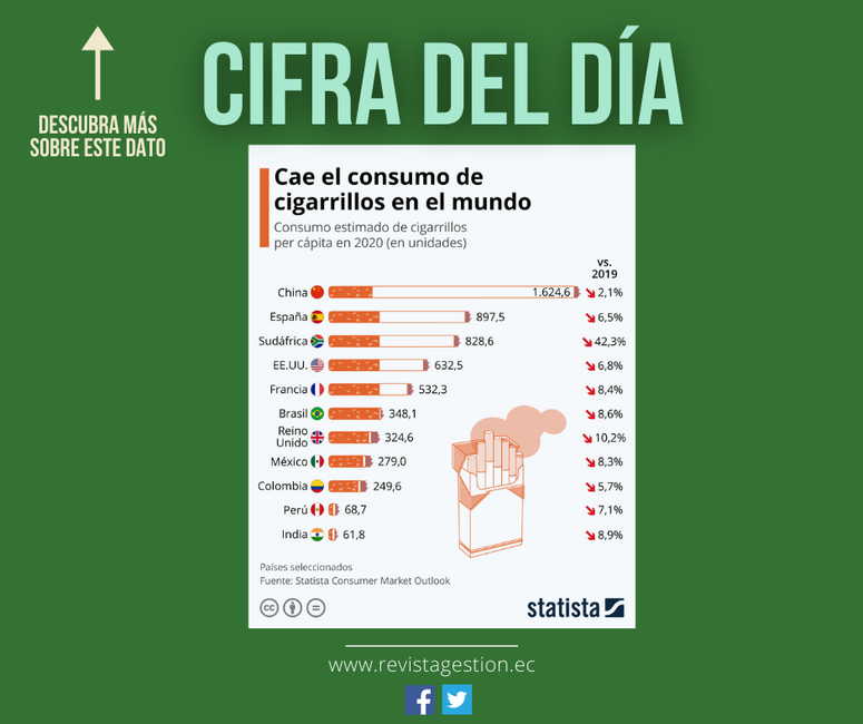 Revista Gestion