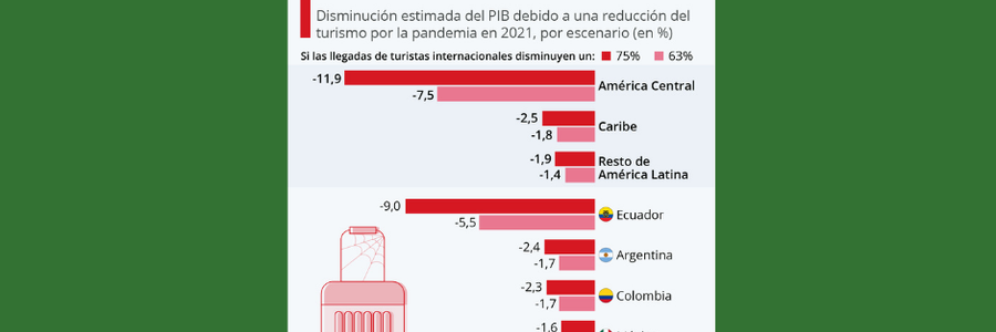 Revista Gestion