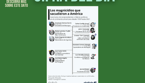 Revista Gestion