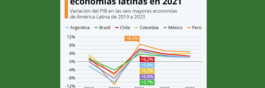 Revista Gestion