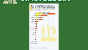 Revista Gestion