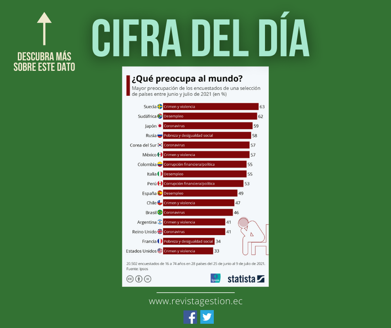 Revista Gestion