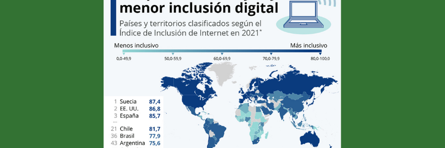 Revista Gestion