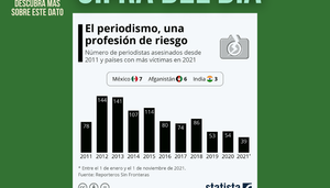 Revista Gestion