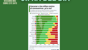 Revista Gestion