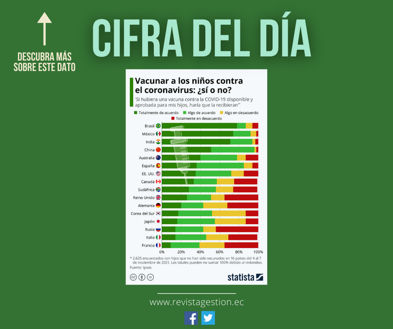 Revista Gestion