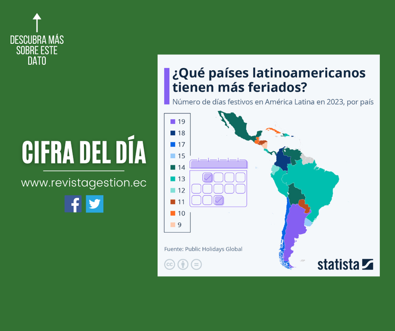 Revista Gestión ¿qué Países Latinoamericanos Tienen Más Días Festivos 8627