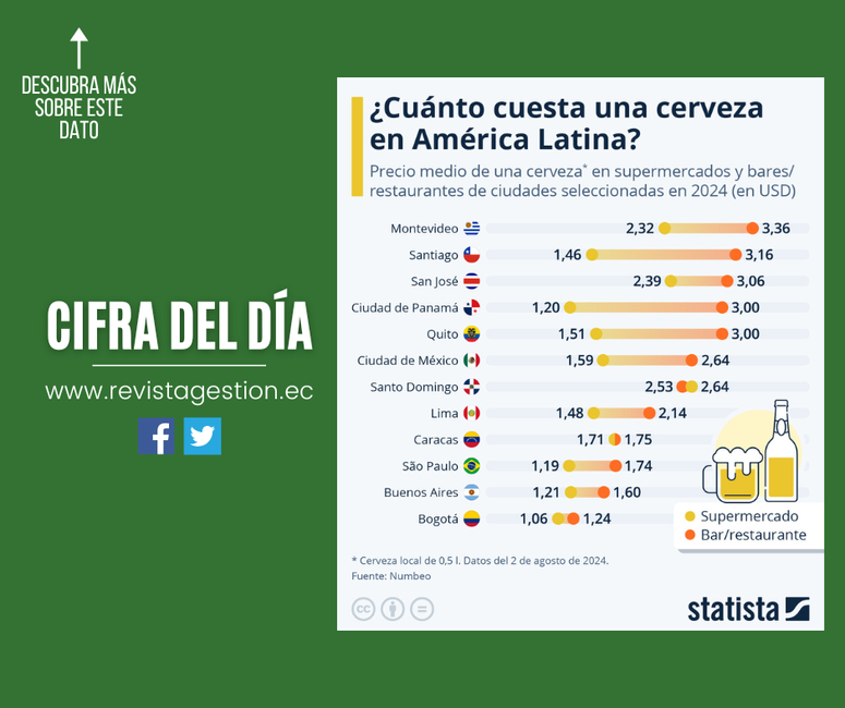 Cifra