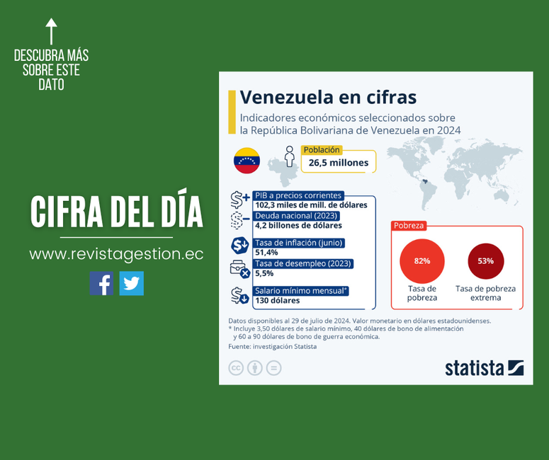 Cifra