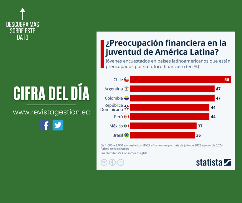 Cifra