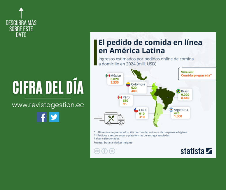Cifra