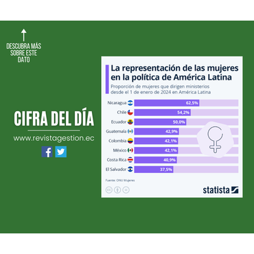 Cifra