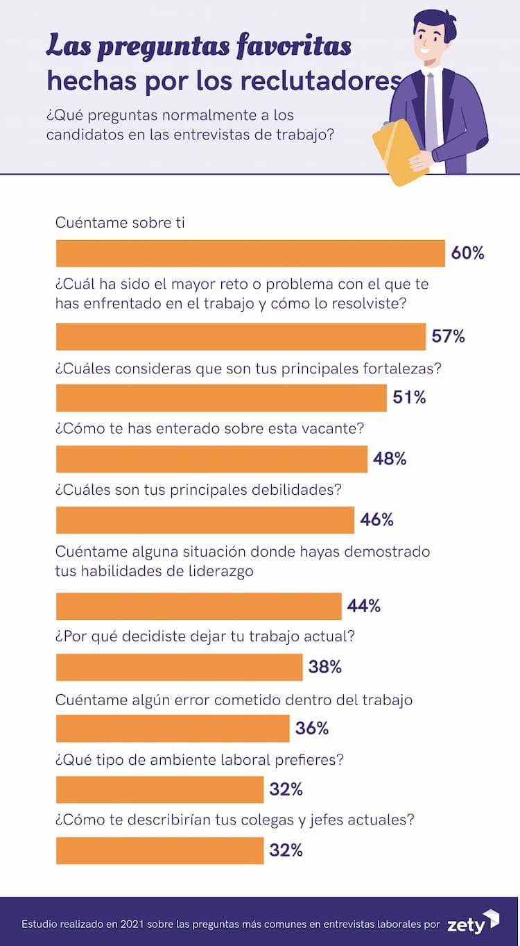 Revista Gesti n Las Preguntas M s Frecuentes En Una Entrevista De