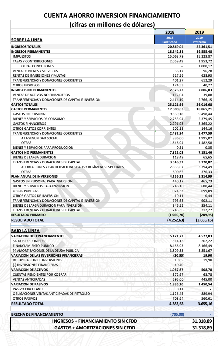 proforma