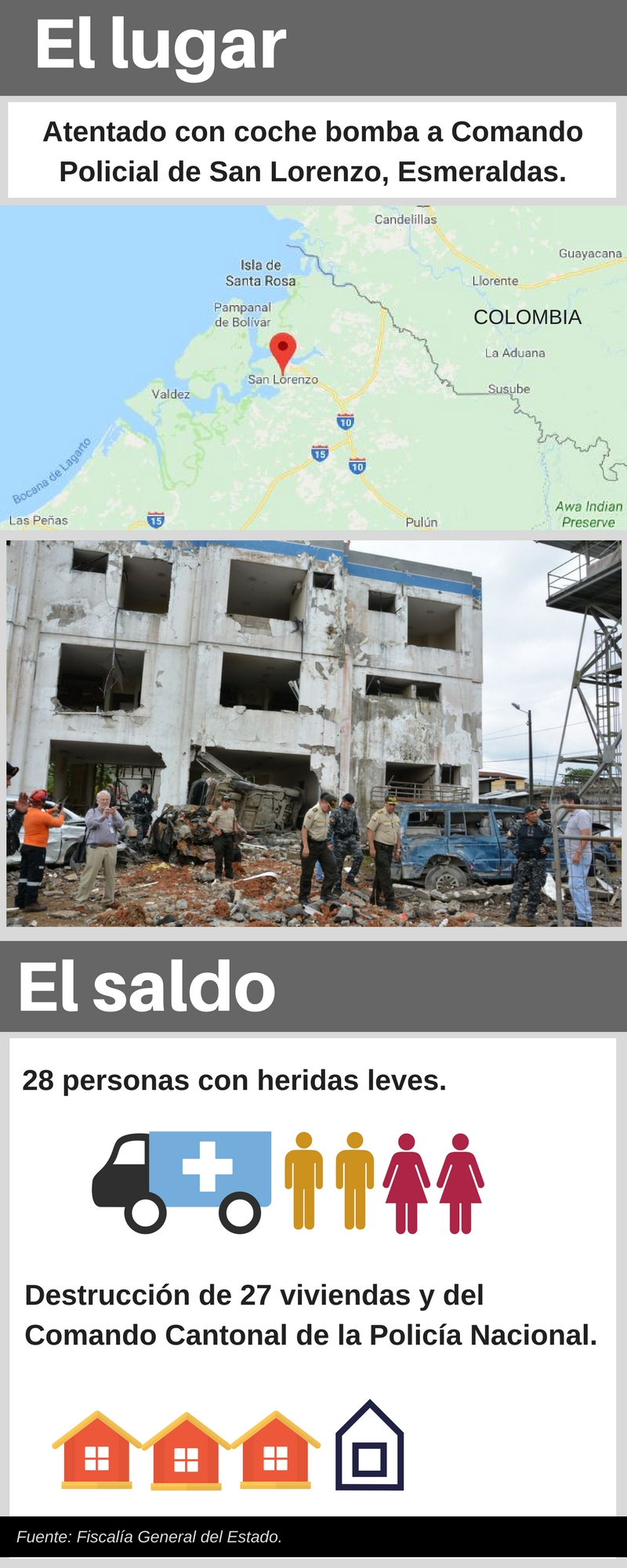 atentado San Lorenzo Ecuador