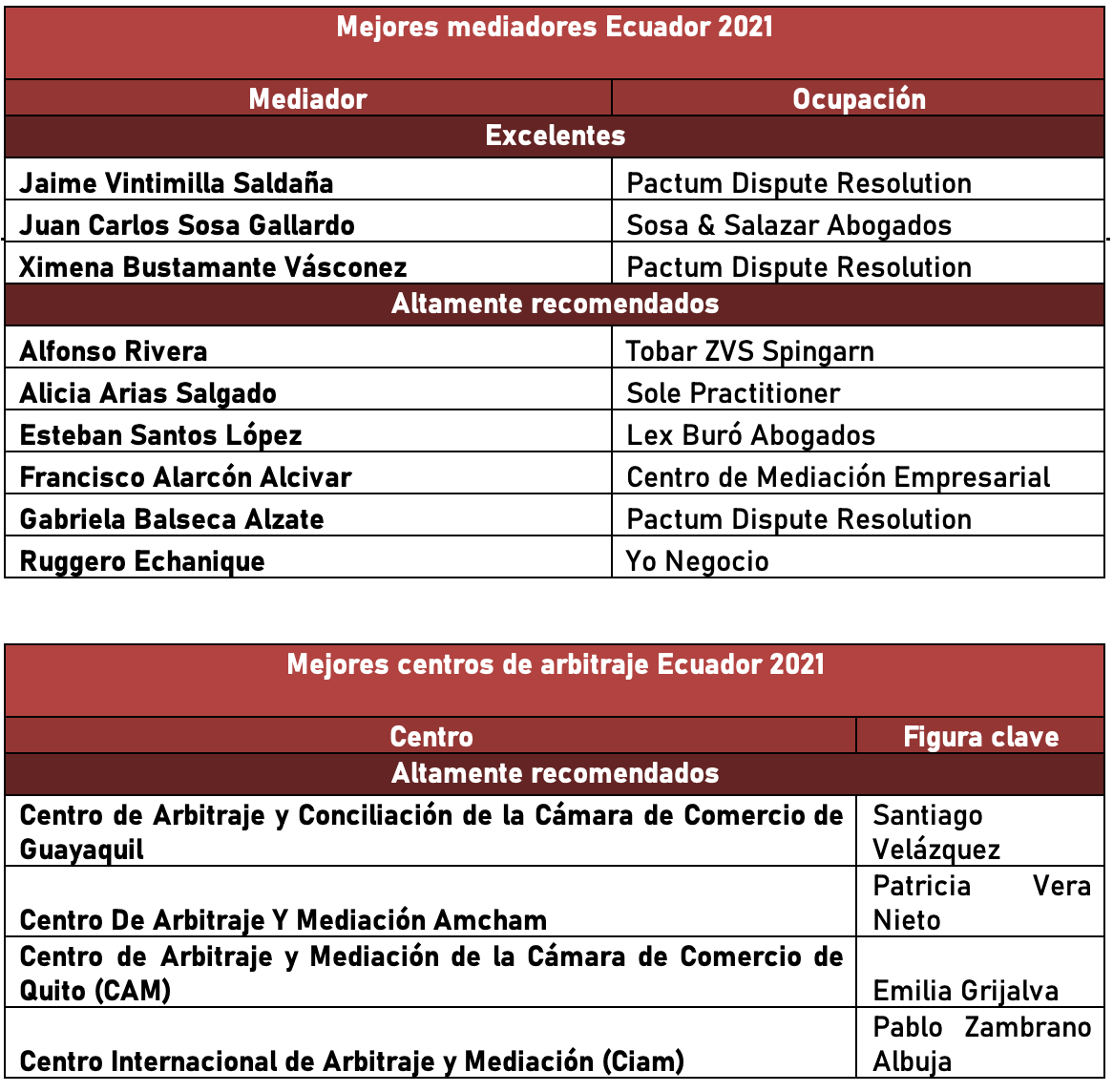 Revista Gestión | primicias.ec | Las mejores firmas de abogados del ...