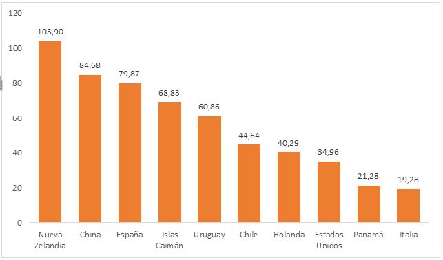 PIB Ecuador creció