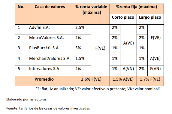 Revista Gestión